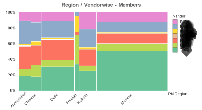 meeko chart_inApplication.png